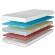 Materac piankowy BlissMotion | Sklep SekaMeble.pl